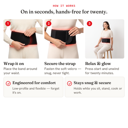 How it works — wrap it on, secure, relax 20 minutes hands-free